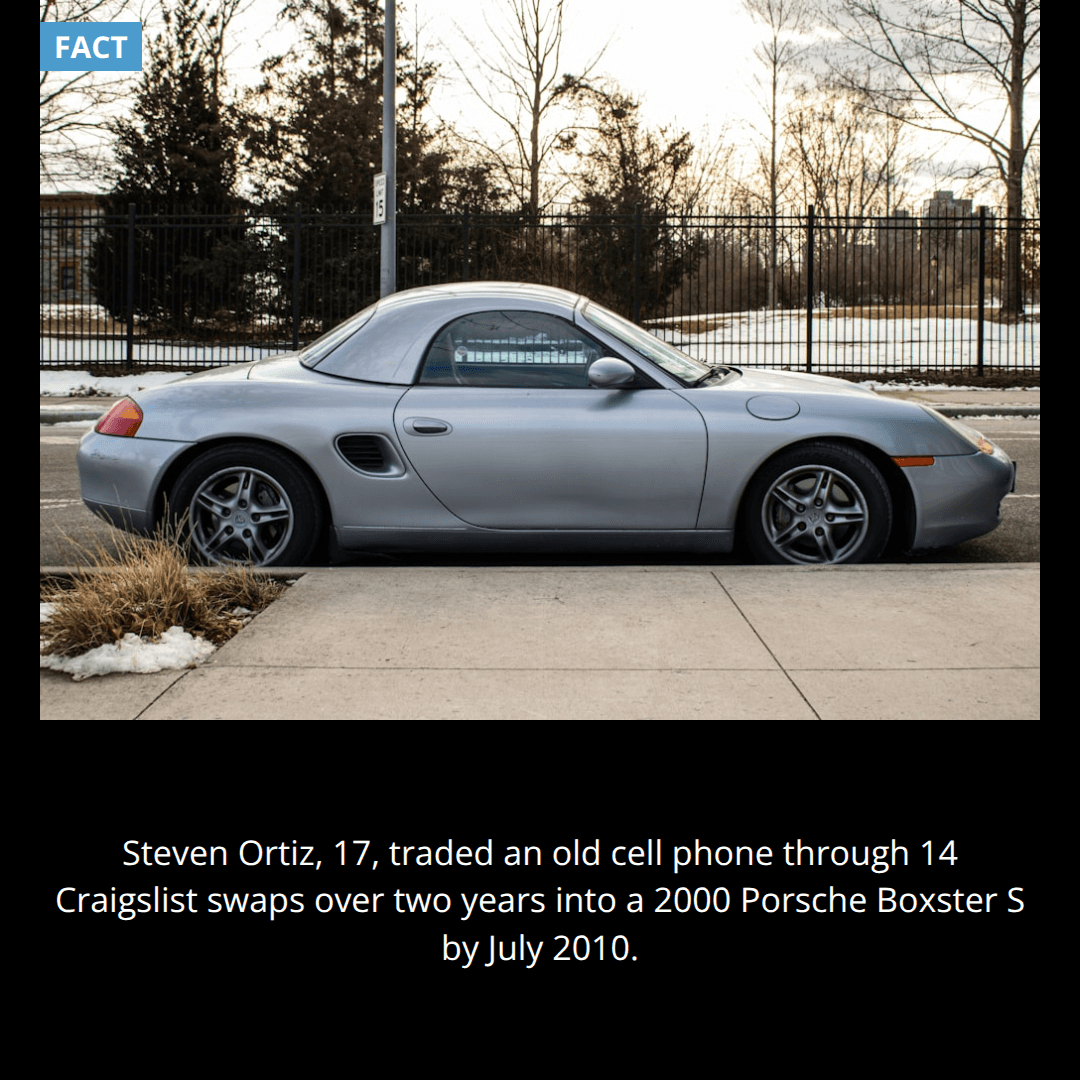 Phone to Porsche